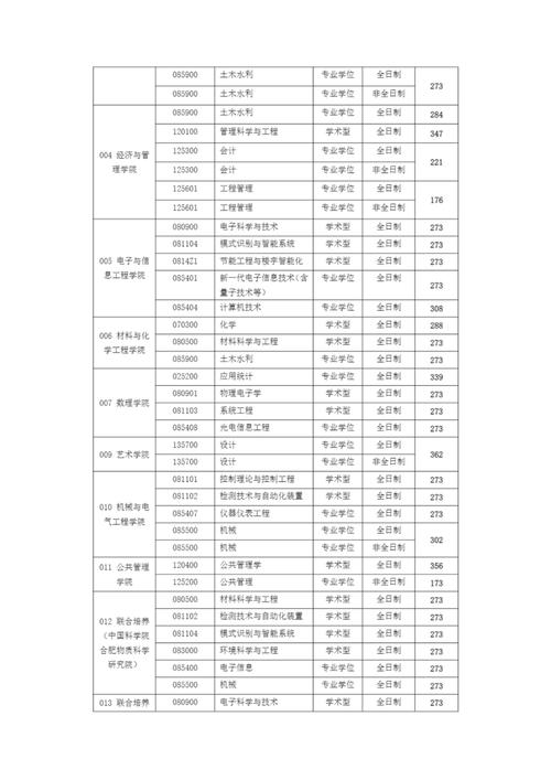 安徽工程大學最高分數線_安徽工程大學最低錄取分數線_安徽工程大學錄取分數線