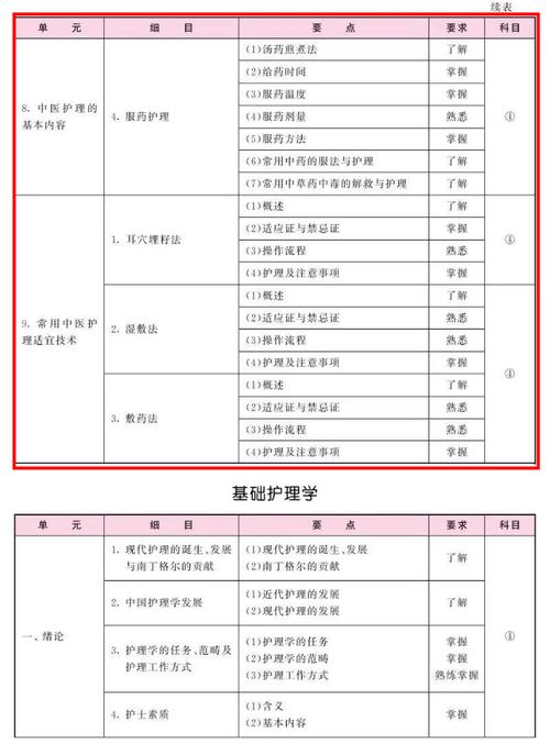 2021護師考試具體時間_考試時間護師_護師考試時間2021考試時間