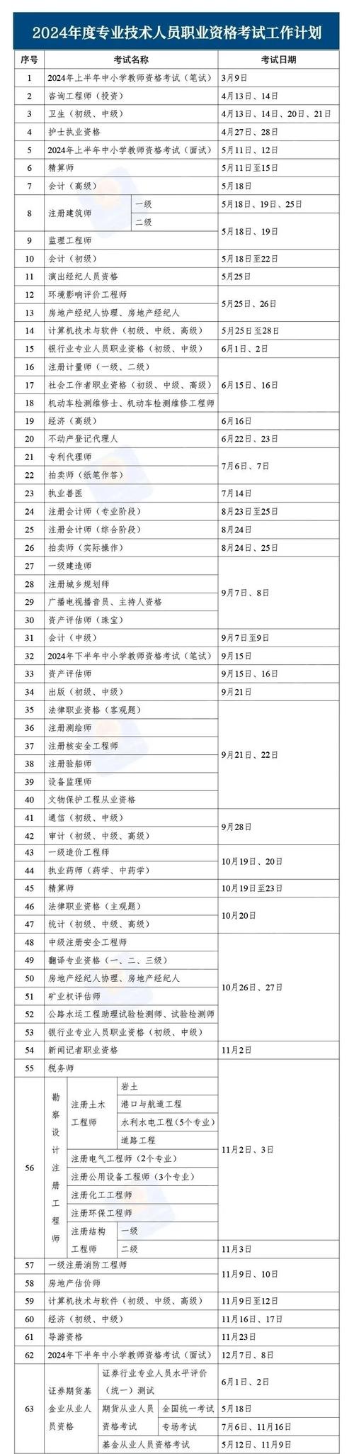 護師考試時間2021考試時間_2021護師考試具體時間_考試時間護師