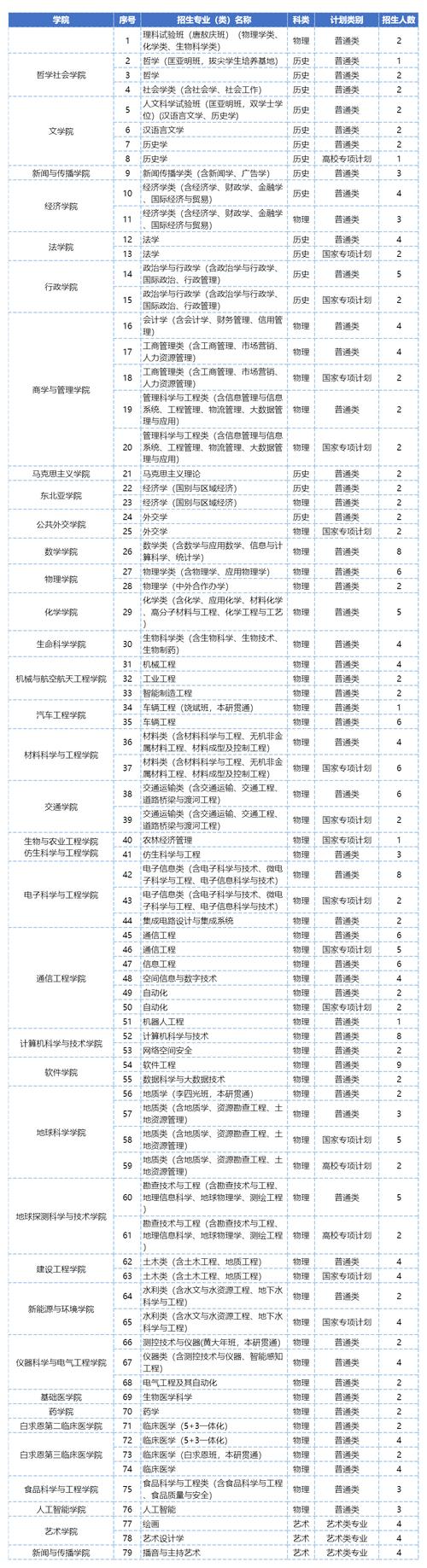 安徽理工類分數線_安徽理工大學錄取分數2021_安徽理工大學錄取分數線