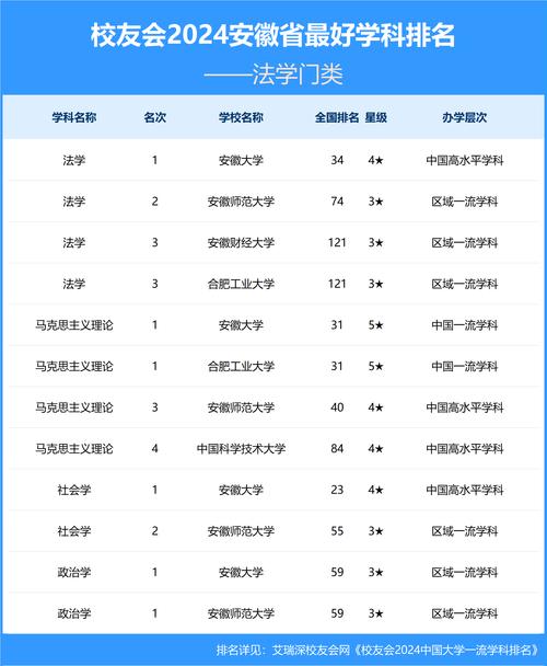 安徽理工類分數線_安徽理工大學錄取分數線_安徽理工大學錄取分數2021