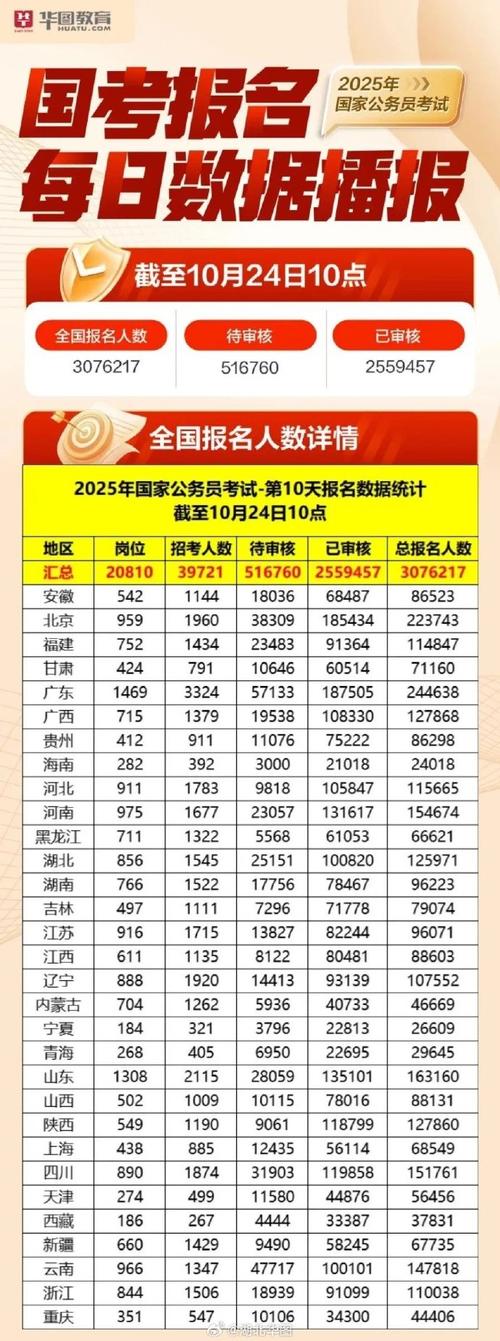 公務(wù)員湖北查詢考試成績怎么查_湖北省公務(wù)員考試查分_湖北公務(wù)員考試成績查詢