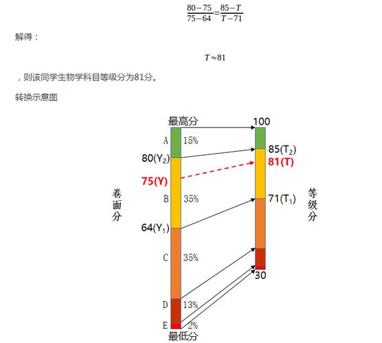 四川高考錄取查詢入口_高考錄取查詢四川_四川高考錄取查詢頁面