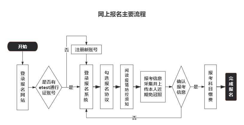 四川省計算機二級考試_四川省全國計算機考試報名時間_四川計算機考試地點