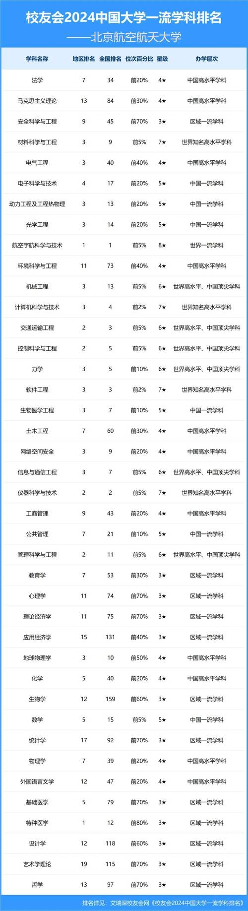 北京航天大學分數線是多少_北京航天大學排名錄取分數_北京航空航天大學分數線