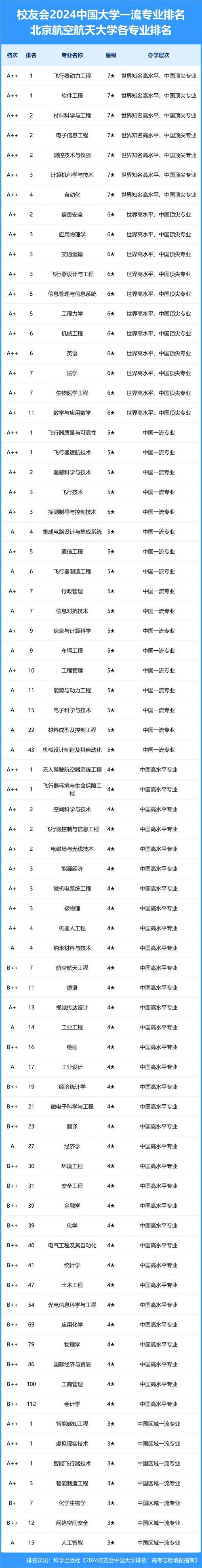 北京航天大學分數線是多少_北京航天大學排名錄取分數_北京航空航天大學分數線