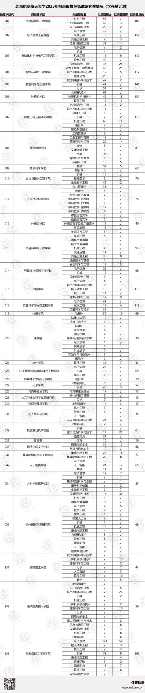 北京航天大學排名錄取分數_北京航空航天大學分數線_北京航天大學分數線是多少