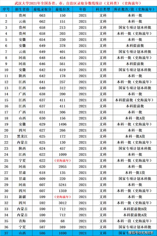湖北經(jīng)濟(jì)學(xué)院錄取分?jǐn)?shù)線_2021年湖北經(jīng)濟(jì)學(xué)院分?jǐn)?shù)線_湖北經(jīng)濟(jì)學(xué)院2020分?jǐn)?shù)線