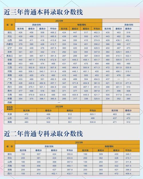 湖北經(jīng)濟(jì)學(xué)院2020分?jǐn)?shù)線_湖北經(jīng)濟(jì)學(xué)院錄取分?jǐn)?shù)線_2021年湖北經(jīng)濟(jì)學(xué)院分?jǐn)?shù)線