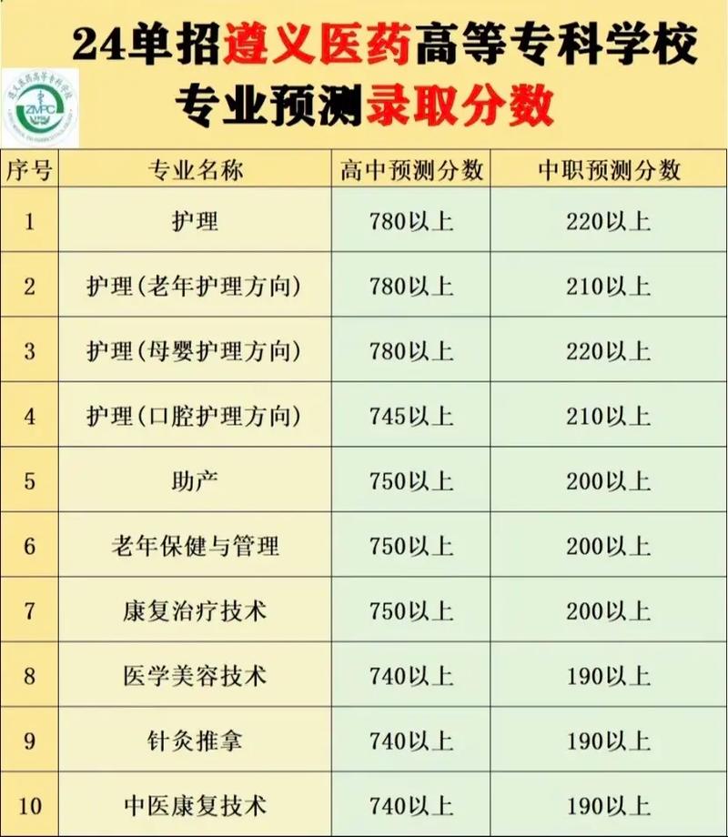 重慶醫(yī)專各專業(yè)錄取分?jǐn)?shù)線_重慶醫(yī)科大學(xué)?？其浫》?jǐn)?shù)線_重慶醫(yī)科大學(xué)?？其浫》?jǐn)?shù)線