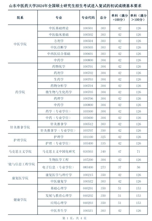 濟(jì)寧醫(yī)學(xué)院校分?jǐn)?shù)線2020_濟(jì)寧醫(yī)學(xué)院2021錄取分?jǐn)?shù)線_濟(jì)寧醫(yī)學(xué)院2020錄取分?jǐn)?shù)