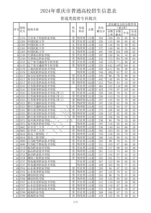 重慶醫(yī)藥高等專科學校分數(shù)線_重慶醫(yī)藥高等專科學校專業(yè)收分_重慶高等醫(yī)藥高等專科學校分數(shù)