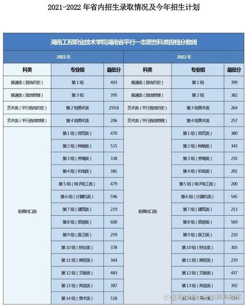 湖南工程學院錄取分數線_湖南工程學院分數線2018_4319湖南工程學院分數線