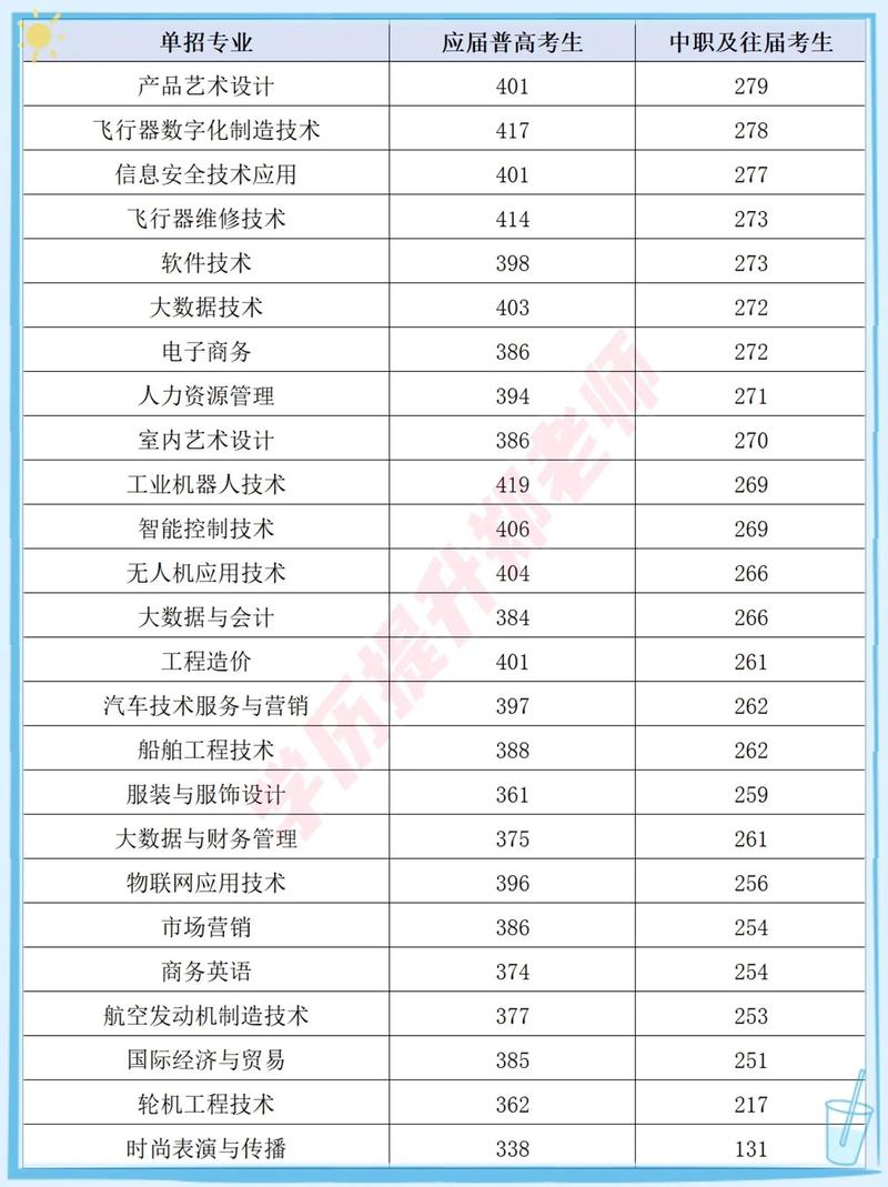 湖南工程學院錄取分數線_湖南工程學院分數線2018_4319湖南工程學院分數線