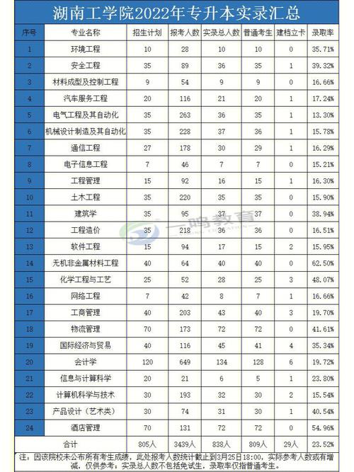 4319湖南工程學院分數線_湖南工程學院錄取分數線_湖南工程學院分數線2018