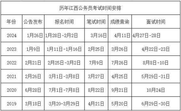 江西公務員考試網成績_江西省公務員考試成績查詢時間_江西省公務員考試成績怎么查