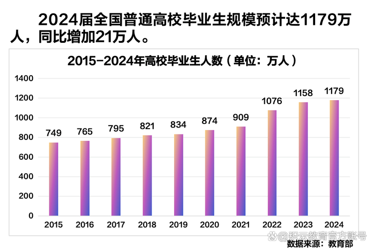 北京理工大學就業信息網_北京理工大學信息專業_北理工信息與電子學院就業