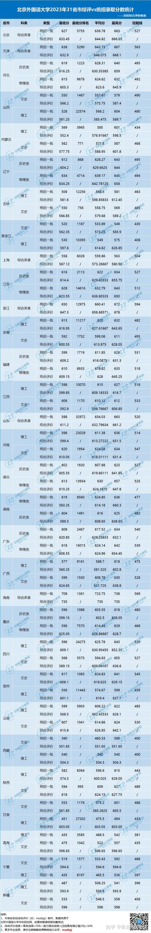 北京第二外國語學院錄取分數線_北京第二外國語學院入取分數_北京二外國語大學排名及分數線