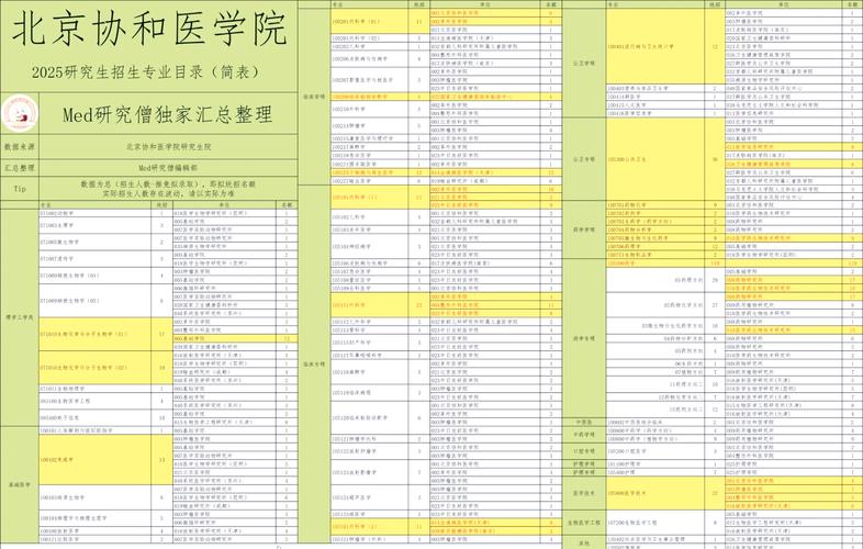 北京協和醫學院研究生入學須知_北京協和醫學院碩士研究生_北京協和醫學院研究生院