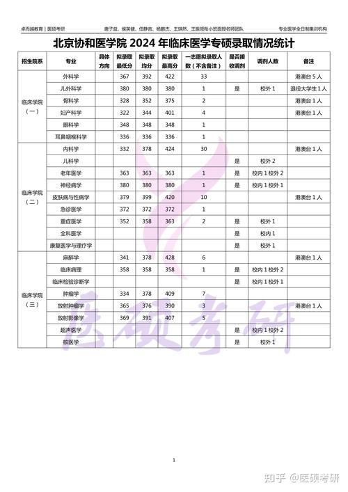 北京協和醫學院碩士研究生_北京協和醫學院研究生院_北京協和醫學院研究生入學須知