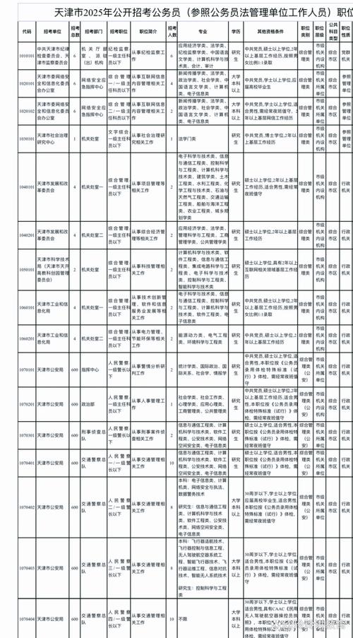 天津公務員查成績官網入口_天津市公務員成績單_天津市公務員成績查詢
