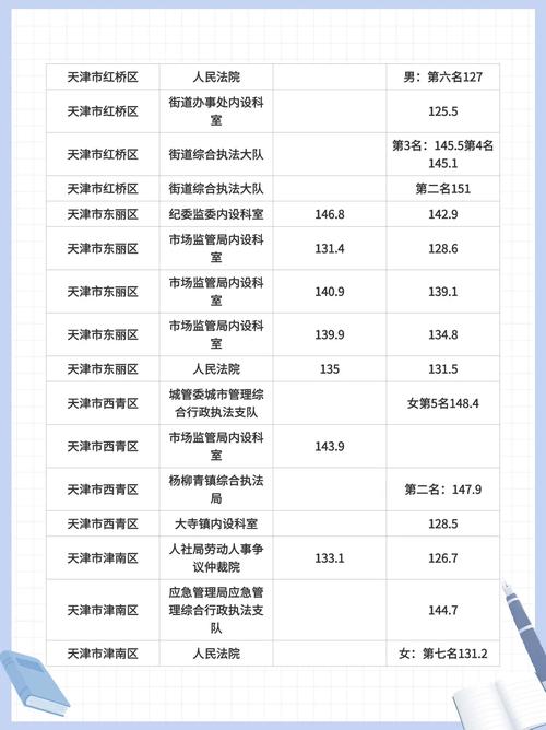 天津公務員查成績官網入口_天津市公務員成績查詢_天津市公務員成績單