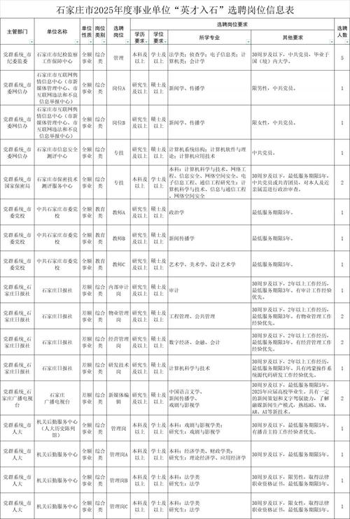 2021天津事業單位報名入口_天津事業單位報名入口_天津事業編制報名