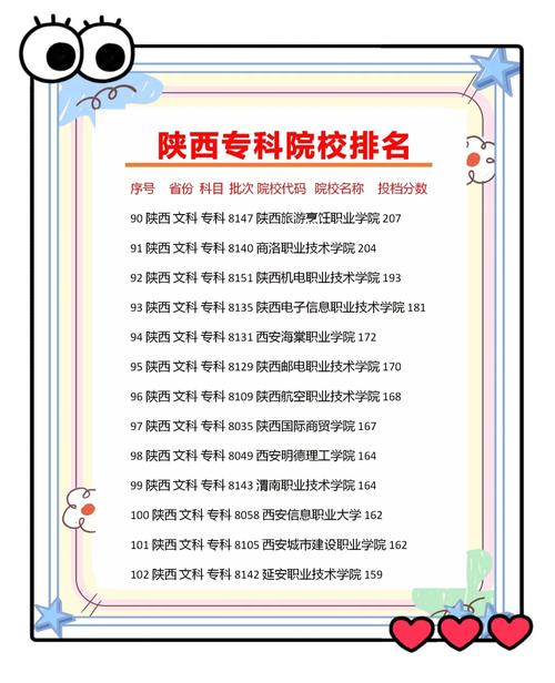 大專學校排名2021最新排名_大專排行最新_全部大專排名