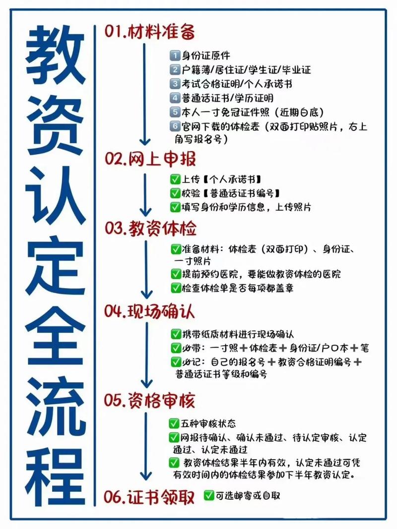 2021年教資證報名官網_全國教資報名網址_教資報名2021報名入口官網