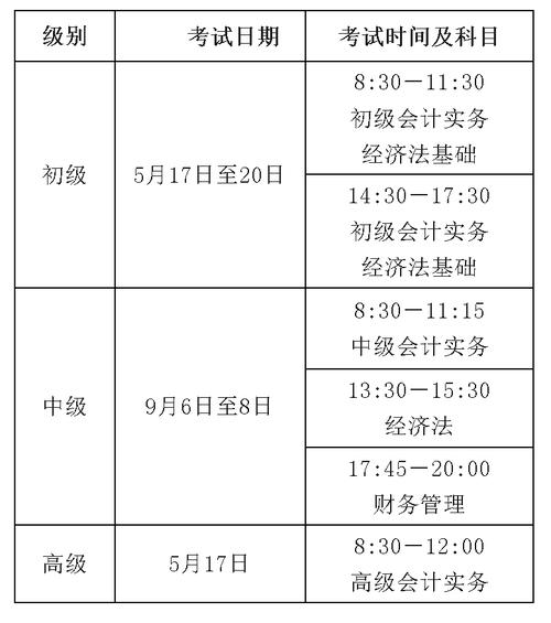 會計職稱考試打印準考證的時間_會計職稱打印準考證入口_會計職稱考試準考證打印