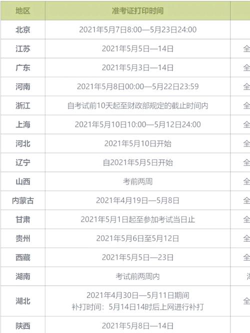 初級會計職稱考試打印_會計初級準考證打印入口_初級會計資格證打印入口