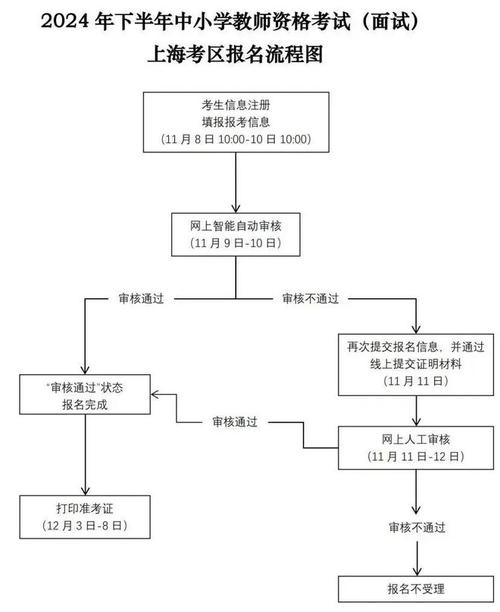 2021教資證面試報名時間_教資考試面試報名時間_教資面試報名2021報名時間