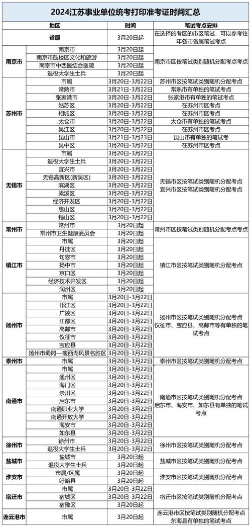 文山事業單位報名入口_文山事業單位報名截止時間_文山州事業單位報名