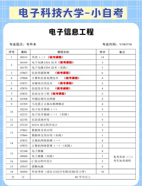 西安電子科技大學自考_西安電子科技大學自考_西安電子科技大學自考