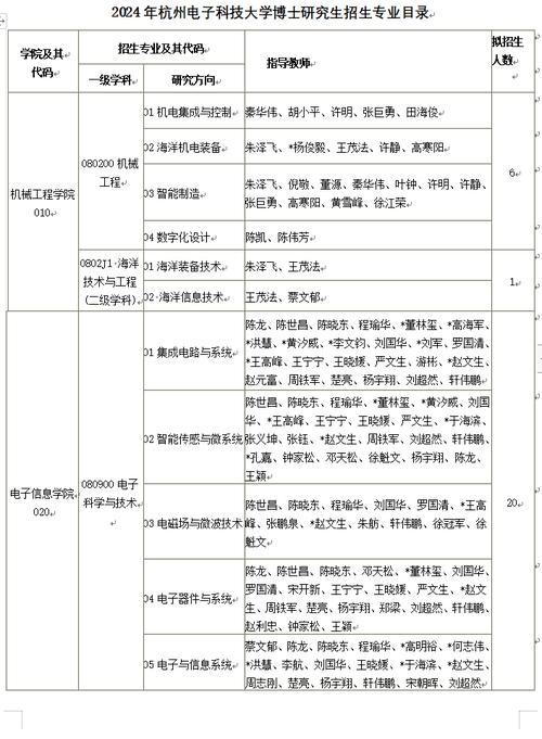 杭州電子科技大學研究生招生網_杭州電子科技大學研究生招生網_杭州電子科技大學研究生招生網