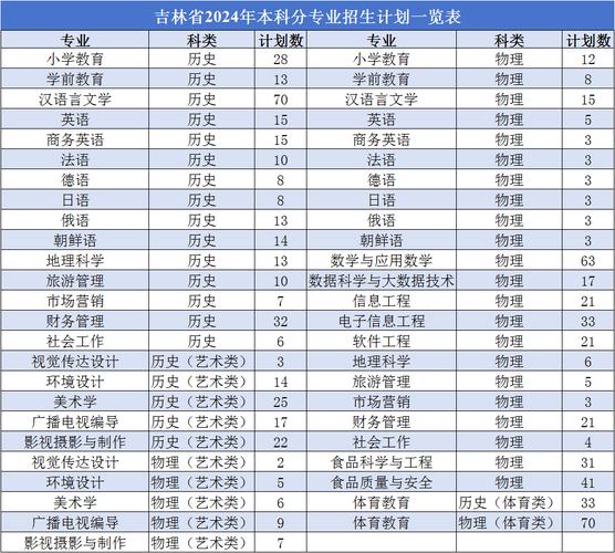 吉林師范類大學分數線_吉林師范的錄取分數線_吉林師范大學錄取分數線