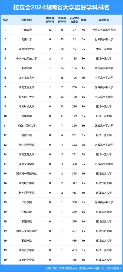 南華大學2021年錄取分數線_南華大學2020年錄取分數_南華大學本省錄取分數線