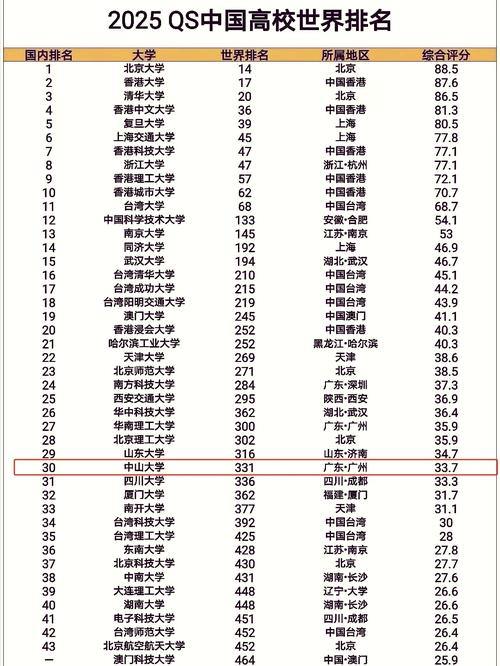 南開歷屆錄取分數線_南開大學2013年錄取分數線_17年南開大學分數線