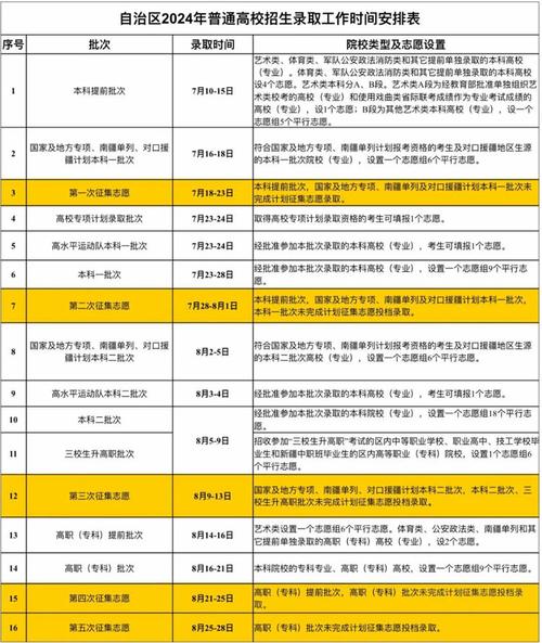 錄取高考新疆查詢結果怎么查_新疆高考錄取結果查詢_錄取高考新疆查詢結果在哪里查