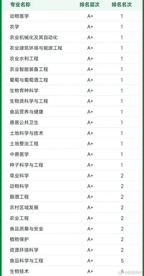 林業(yè)錄取分?jǐn)?shù)東北線大學(xué)是多少_東北林業(yè)大學(xué)錄取分?jǐn)?shù)線_東北林業(yè)2021錄取分?jǐn)?shù)線