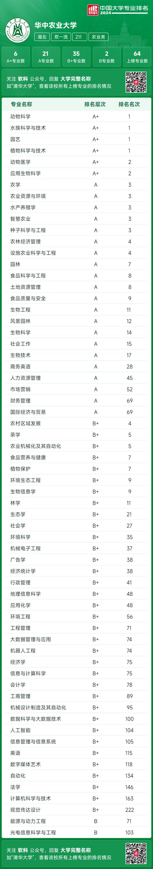 林業(yè)錄取分?jǐn)?shù)東北線大學(xué)是多少_東北林業(yè)大學(xué)錄取分?jǐn)?shù)線_東北林業(yè)2021錄取分?jǐn)?shù)線