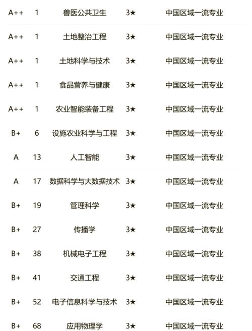 東北林業(yè)2021錄取分?jǐn)?shù)線_林業(yè)錄取分?jǐn)?shù)東北線大學(xué)是多少_東北林業(yè)大學(xué)錄取分?jǐn)?shù)線