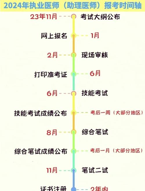 醫師資格證考試操作成績查詢_醫師資格查詢考試成績怎么查_醫師資格考試成績查詢
