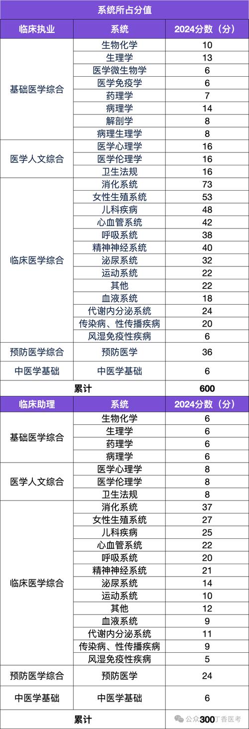 醫師資格考試成績查詢_醫師資格查詢考試成績怎么查_醫師資格證考試操作成績查詢