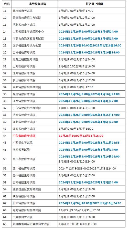 計算機等級考試一般報名時間_計算機等級考試報名時間_計算機級別考試報名時間
