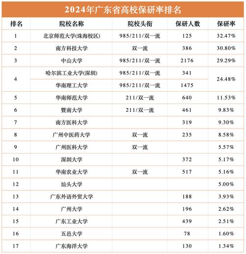 廣東工業大學3a分數線_廣東工業大學是多少分_廣東工業大學排名及分數線