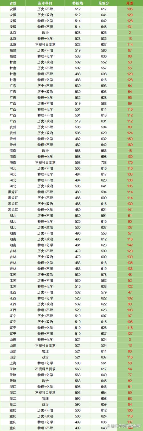 國防科學技術大學分數線_國防科技的分數線_國防科技大學技術類分數線