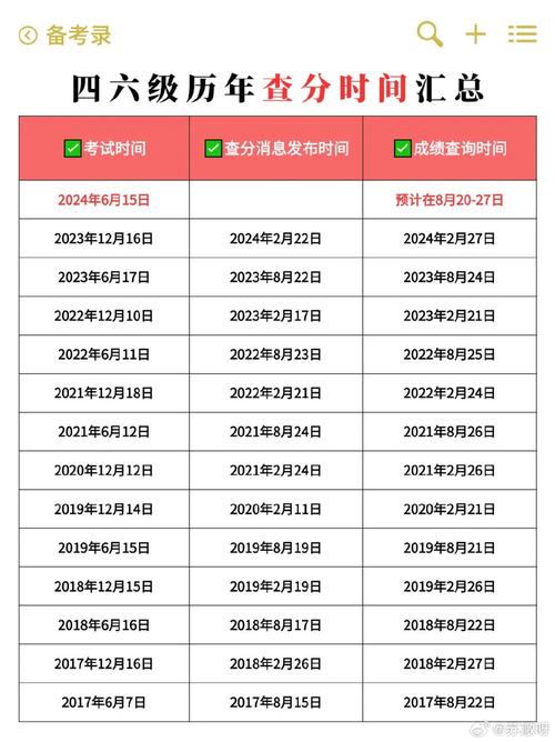 英語成績查詢2021時間_英語四級成績查詢時間_查詢英語成績時間怎么查