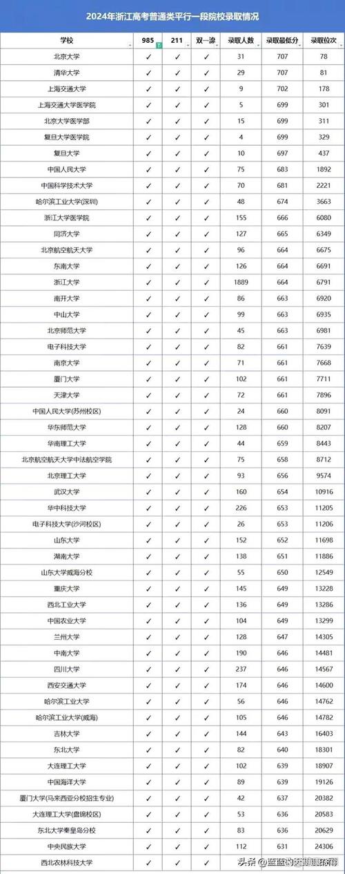 哈爾濱招生自主工業(yè)大學(xué)有哪些_哈爾濱工業(yè)大學(xué)自主招生_哈爾濱自主招生大專
