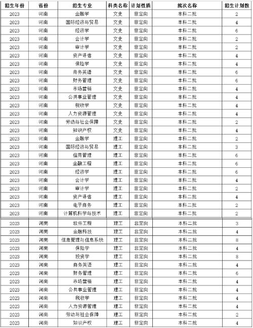 哈爾濱金融高等專科學(xué)院_哈爾濱學(xué)院的金融學(xué)怎么樣_哈爾濱金融學(xué)院專科專業(yè)有哪些
